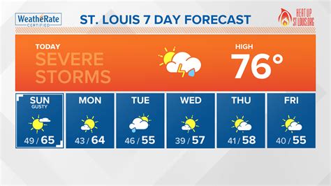 extended forecast st louis mo